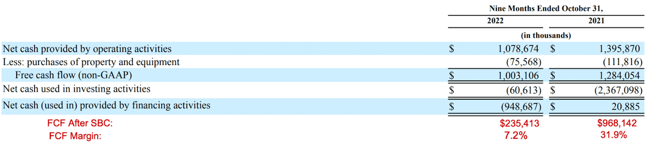 Zoom Free Cash Flow