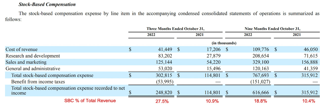 Zoom SBC Expenses