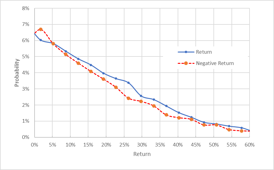 market-implied outlook