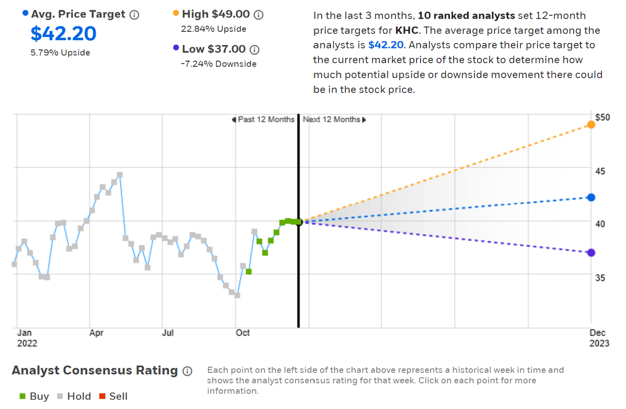 consensus outlook