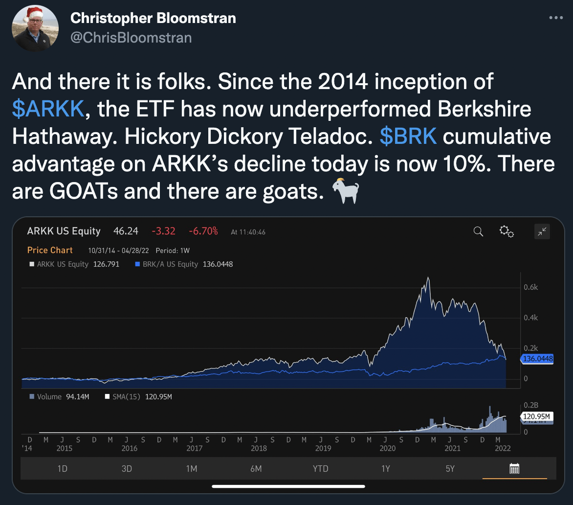 Berkshire outperforms ARKK since inception