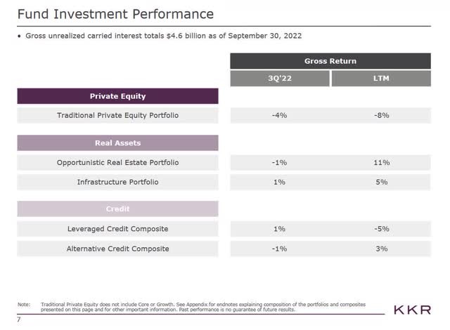 KKR fund performance asset class