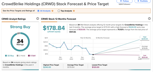 CrowdStrike table