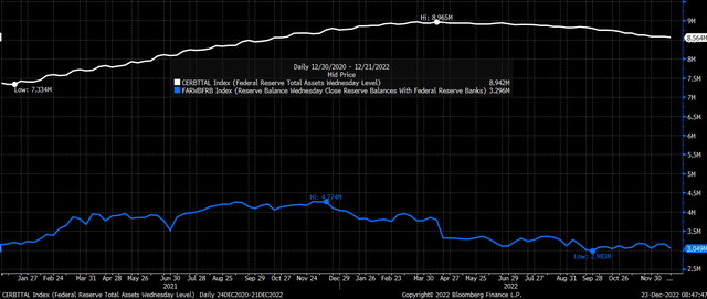 Fed balance sheet