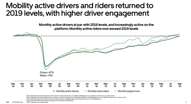 Uber mobility trends