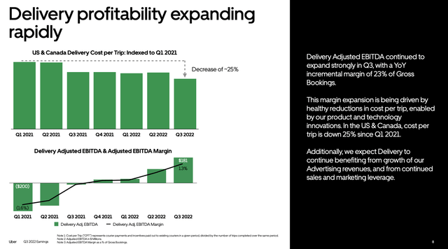 Uber delivery profitability