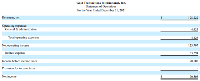 Gold Transactions International 2021 results