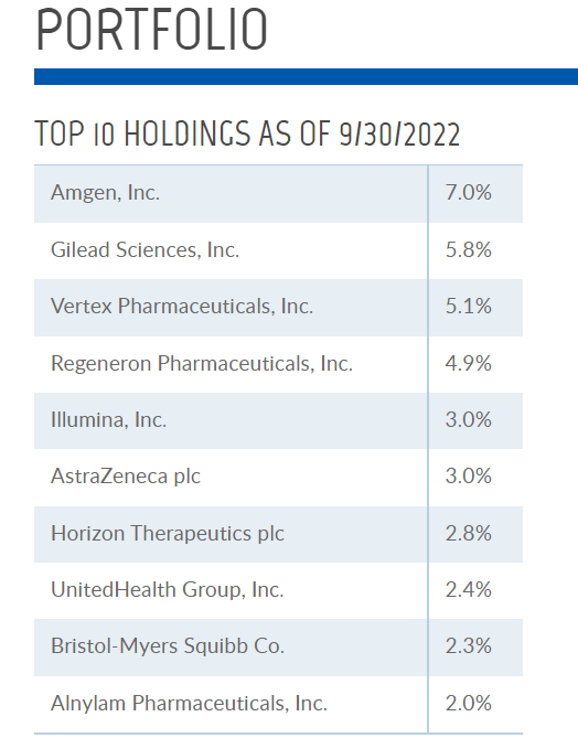 Big Dividends PLUS