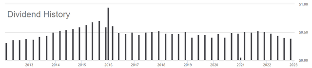 Big Dividends PLUS