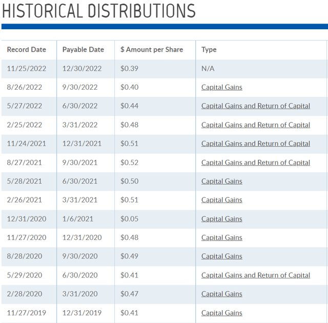 Big Dividends PLUS