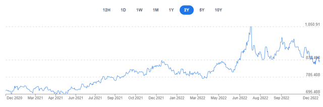 Chile Peso