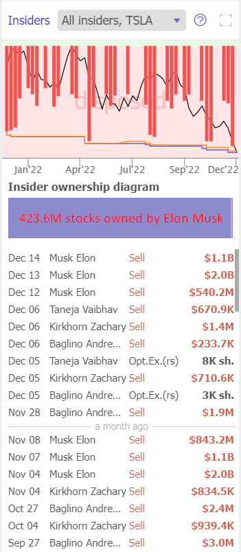 TrendSpider.com, TSLA, author's notes