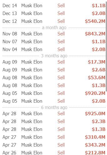 TrendSpider data