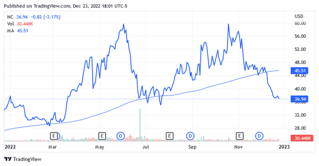 Graphical user interface, chart, line chart Description automatically generated