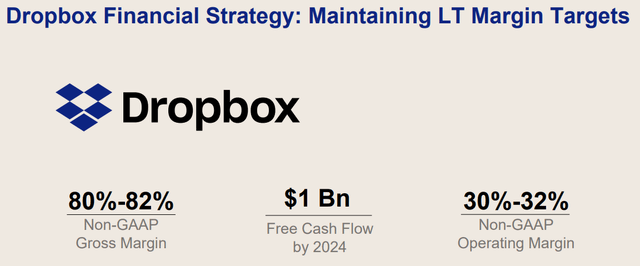 Dropbox Financial Strategy