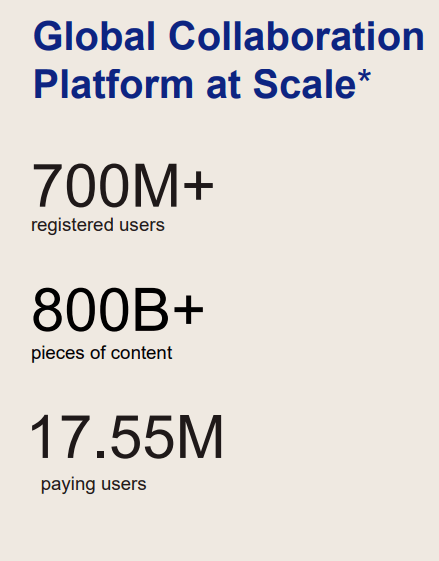 Global Collaboration Platform at Scale