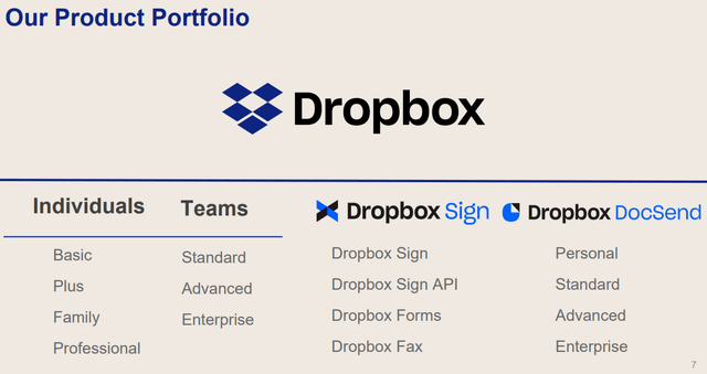 Product Portfolio of Dropbox