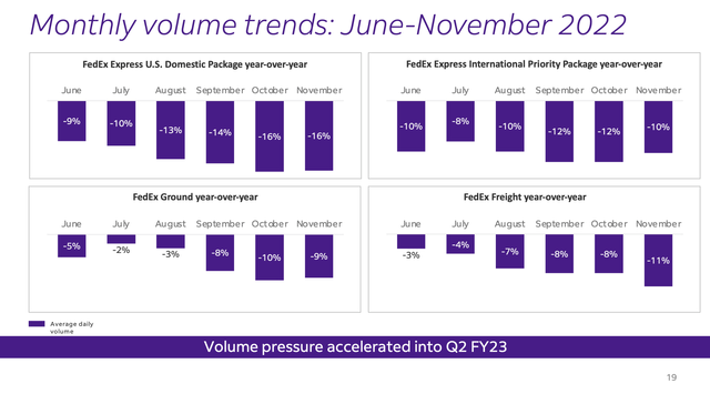 Monthly volume trends