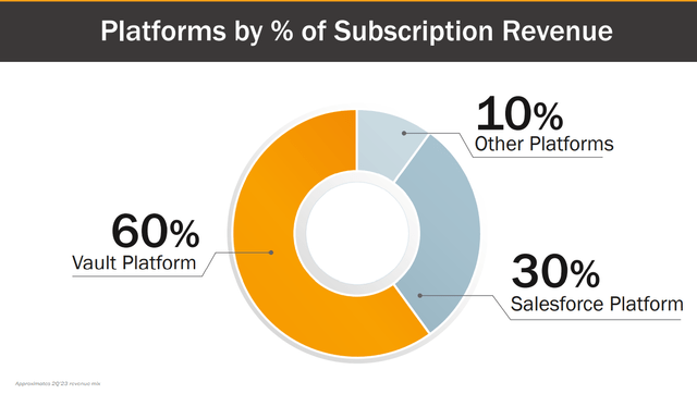 Subscription revenue