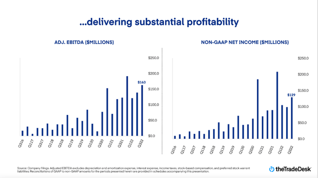 Profitability - TTD 3Q22 investor presentation