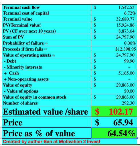 Zoom stock valuation 2