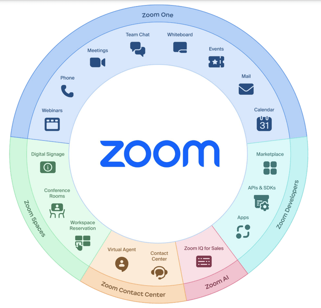 Zoom One Platform