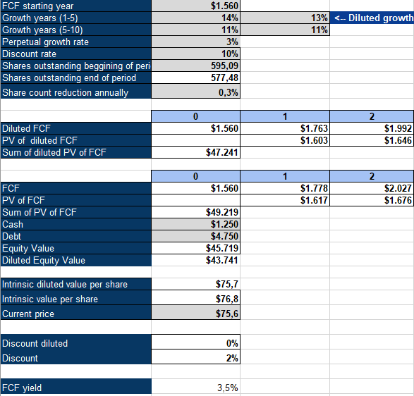 Amphenol inverse DCF