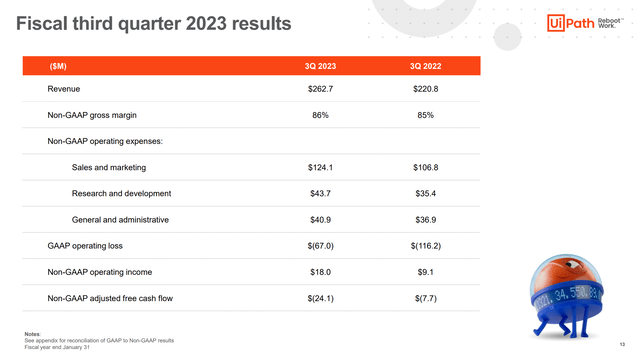 UiPath FY 2023 Q3 Results