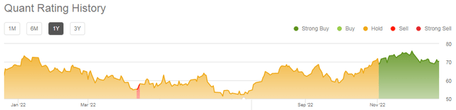 chart