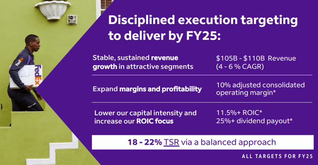 Timeline Description automatically generated