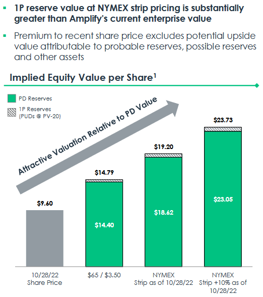 Chart, bar chart Description automatically generated