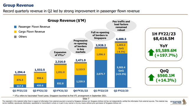 Singapore Airlines revenue streams