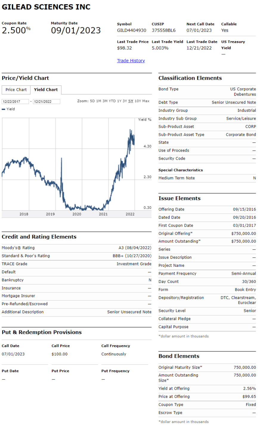 Big Dividends PLUS