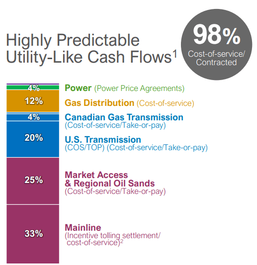 December 2022 Investor Presentation