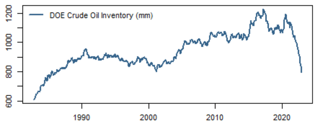 DOE crude oil inventories