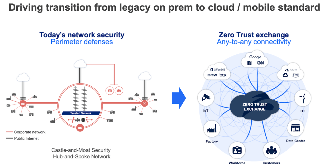 transition to cloud security