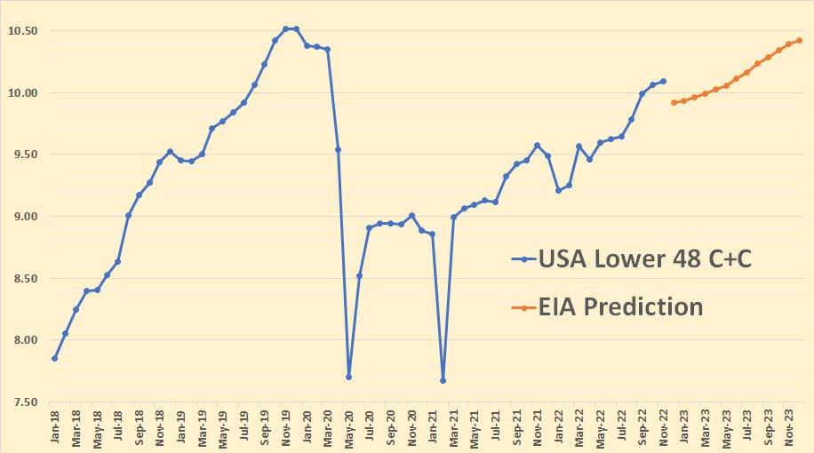 The EIA’s Short-Term Energy Outlook | Seeking Alpha