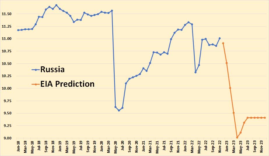 The EIA’s Short-Term Energy Outlook | Seeking Alpha