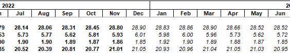 table: EIA’s Short-Term Energy Outlook