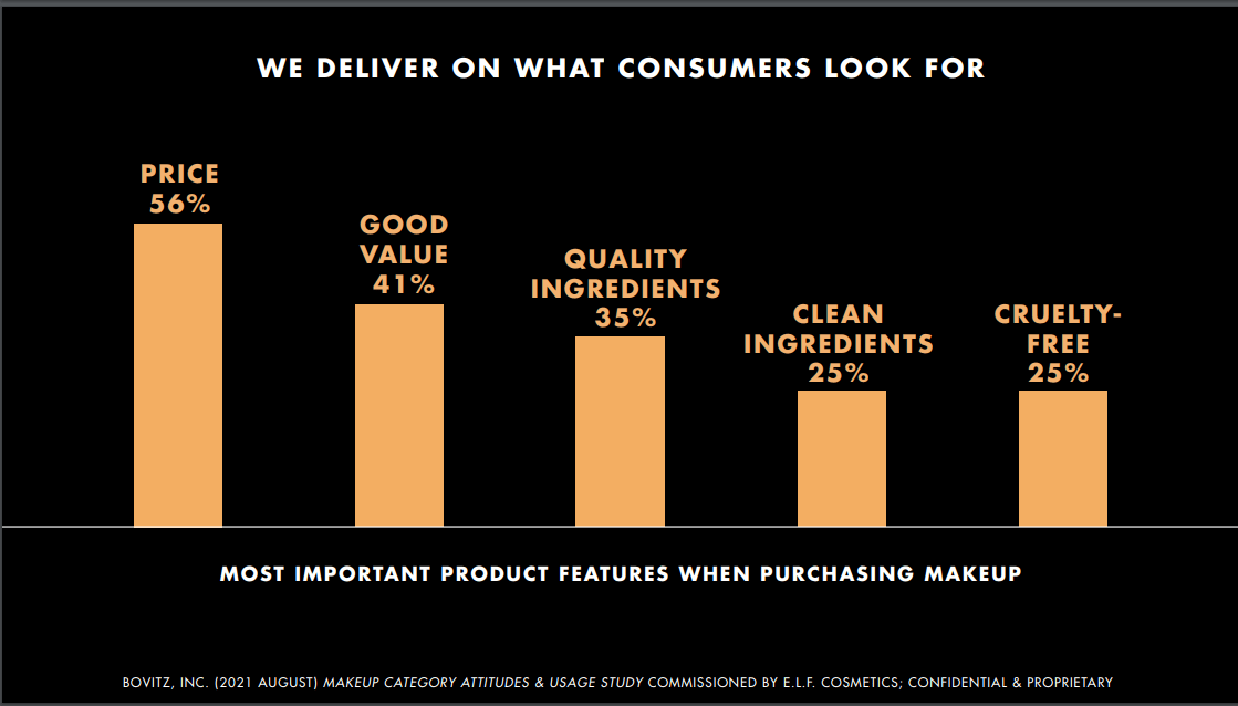 Most Important Product Features Which Customers Look For While Purchasing Makeup