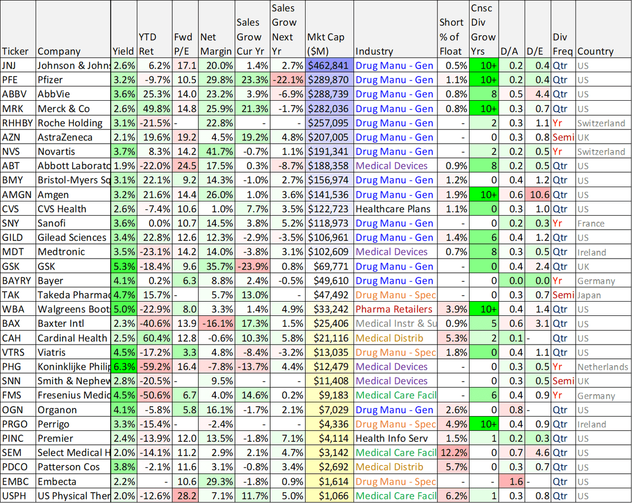 Big Dividends Plus