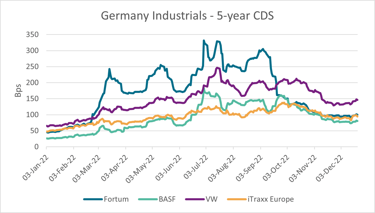 Germany Industrials