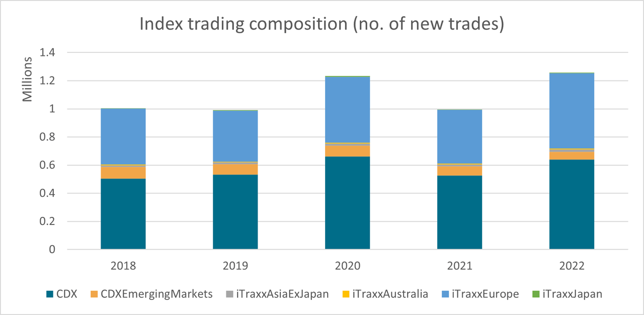 index tracking composition