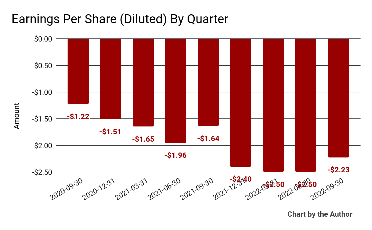 9 Quarter Earnings Per Share
