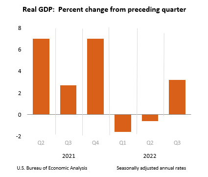 PIB réel : variation en pourcentage par rapport au trimestre précédent
