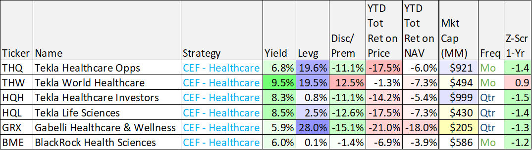 Big Dividends PLUS