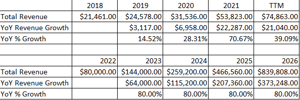 TSLA projection