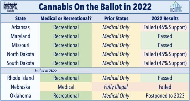 cannabis ballot