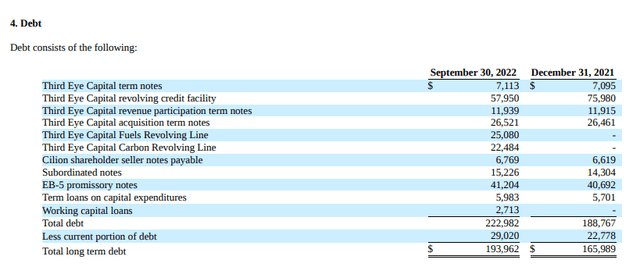 Aemetis Debt Load