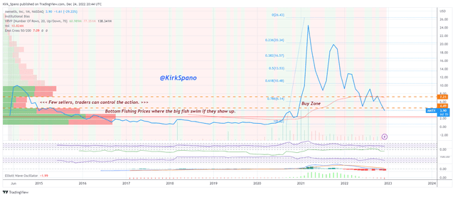 Aemetis monthly time frame measures